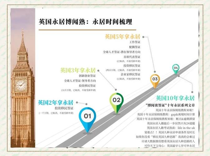 如何取得英國永久居留權