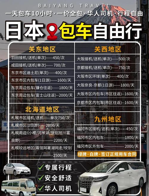 日本租車要會日文嗎:外國旅客駕馭日本的交通攻略 1 日本租車要會日文嗎