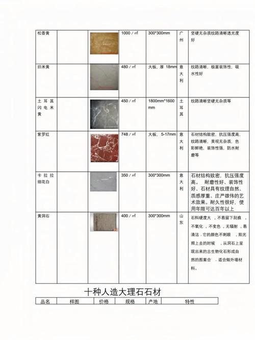 大理石一坪多少錢
