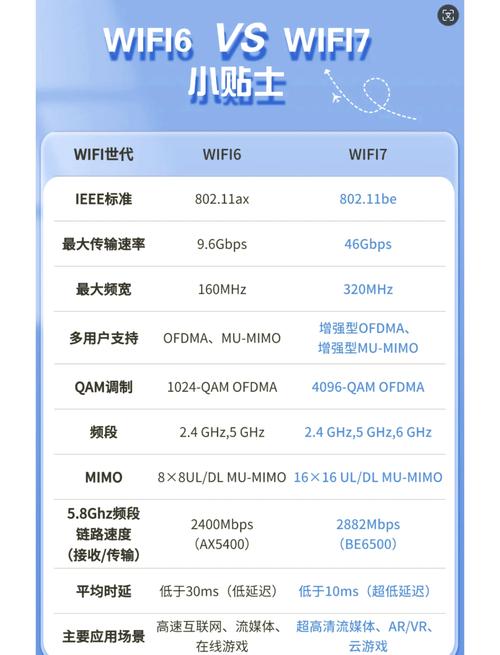 怎麼看是不是Wi-Fi6:輕鬆辨識您的無線網路是否已升級到第六代標準 1 怎麼看是不是Wi-Fi6