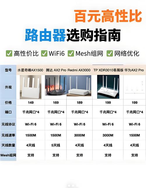 小米路由器pro比較
