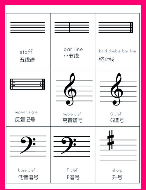 「·」符號放在音符上方代表什麼:深入解析斷奏記號的意義與演奏技巧 1 「·」符號放在音符上方代表什麼