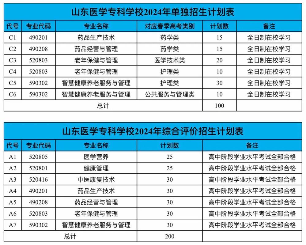 新生醫專是高職嗎
