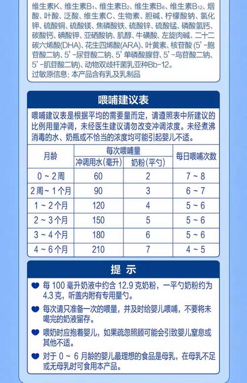 一平匙幾克 奶粉:深入解析奶粉計量關鍵,精準掌握沖泡秘訣 3 一平匙幾克 奶粉