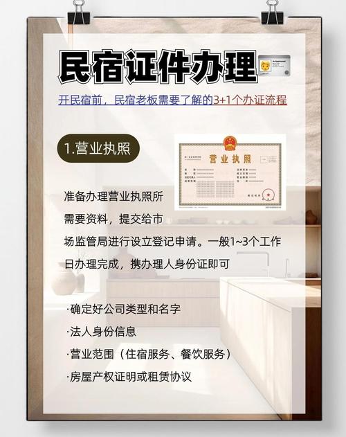 申請民宿要多少錢