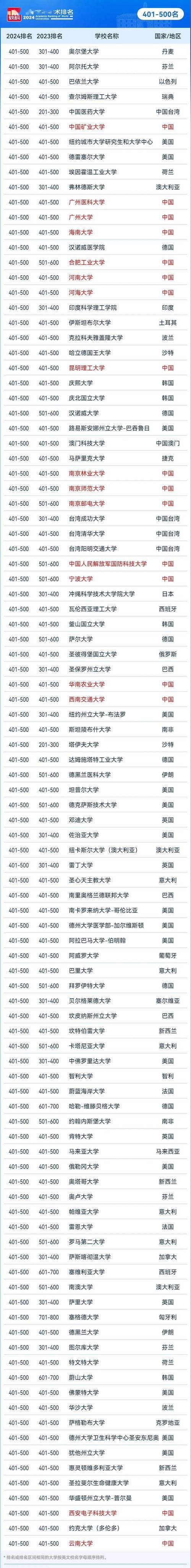 台大科系有哪些