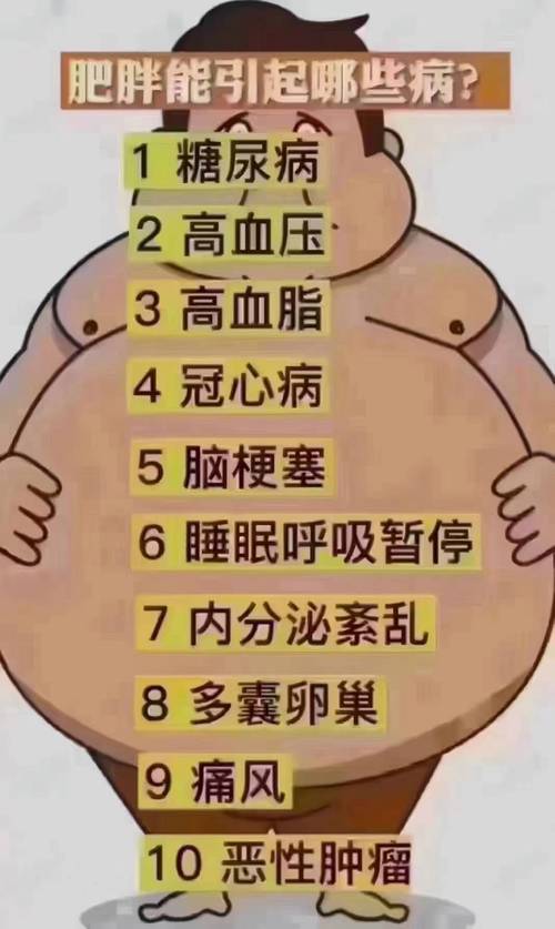 肥胖會影響長度嗎