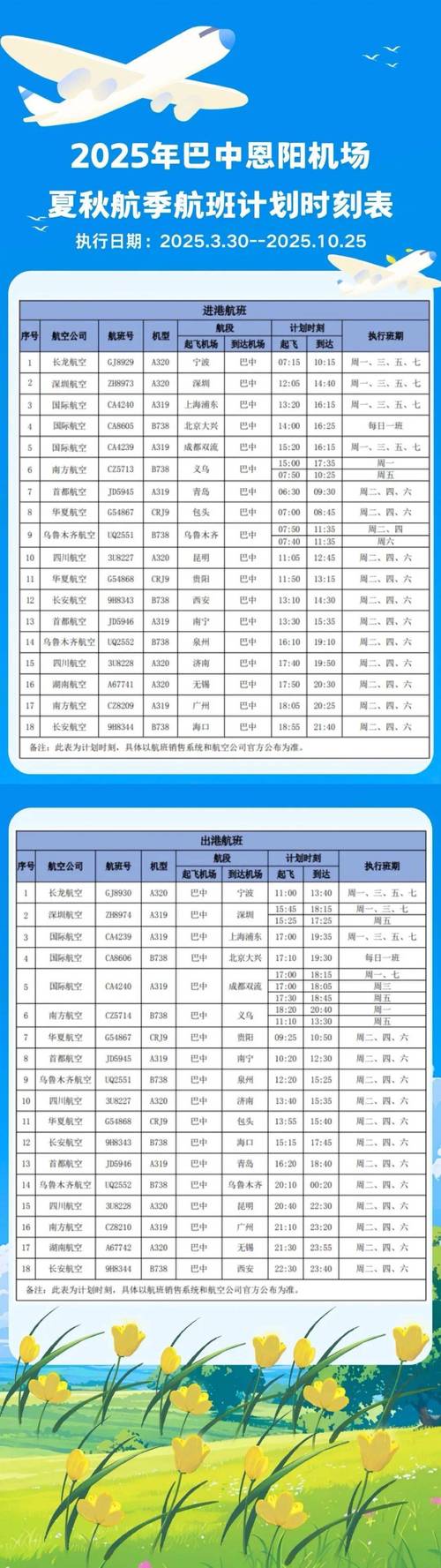 飛機時間是當地時間嗎