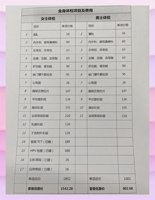 全身檢查要多少錢