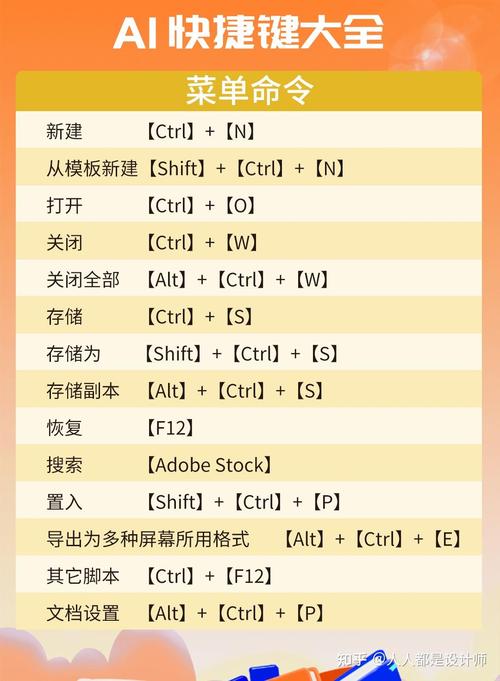 ai如何新增圖層