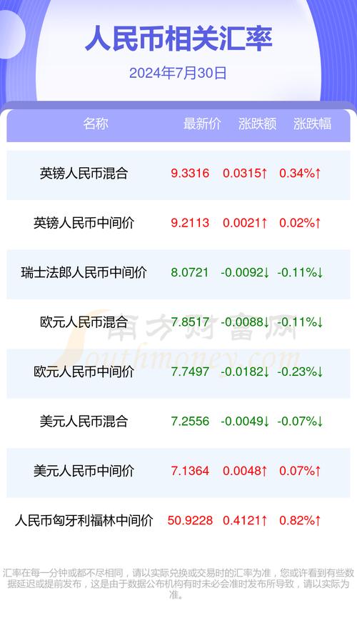 500美金換多少馬幣 | 最新匯率、換匯方式與注意事項全解析 1 500美金換多少馬幣