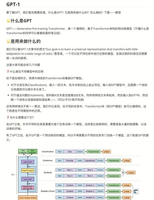 如何讓ChatGPT讀書:掌握AI學習長文本的訣竅與應用 1 如何讓ChatGPT讀書