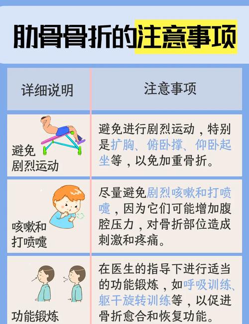 肋骨骨折休養多久:從急性期到完全康復的照護與時程 3 肋骨骨折休養多久