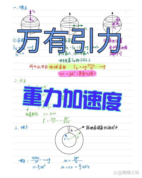 萬有引力是重力嗎