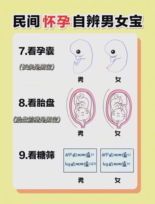 寶寶出生幾公克