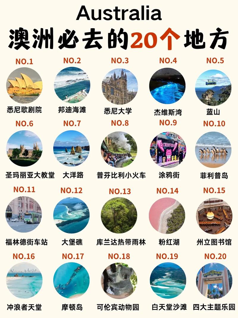 澳洲一年可以去幾次:深度解析簽證類型、入境限制與頻率指南 1 澳洲一年可以去幾次