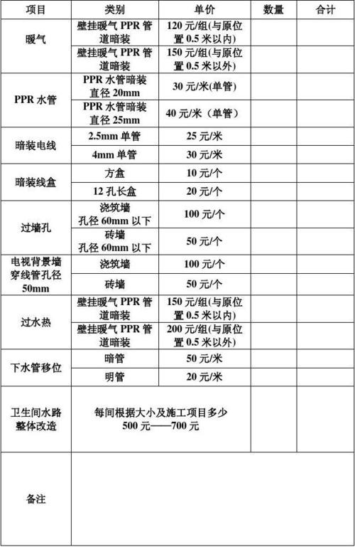 水電工程報價單