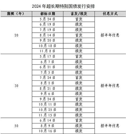 超長期特別國債 怎麼買