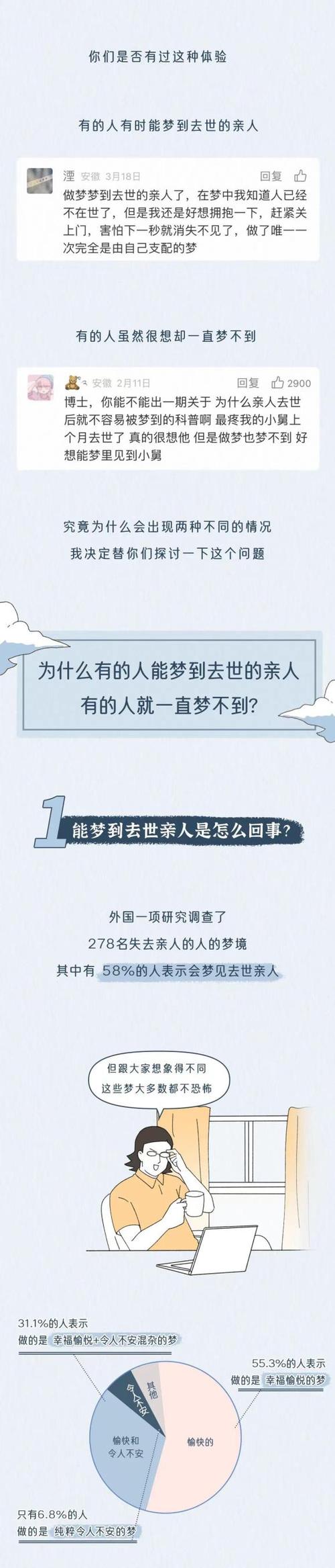 夢到親人過世代表什麼