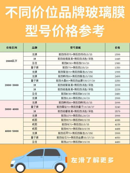 包膜多少錢手機、汽車、筆電包膜費用大公開!影響價格的關鍵因素與選擇指南 1 包膜多少錢