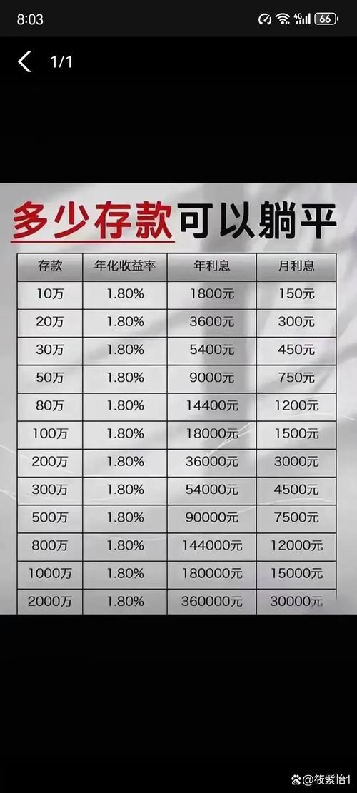 一千萬放銀行利息