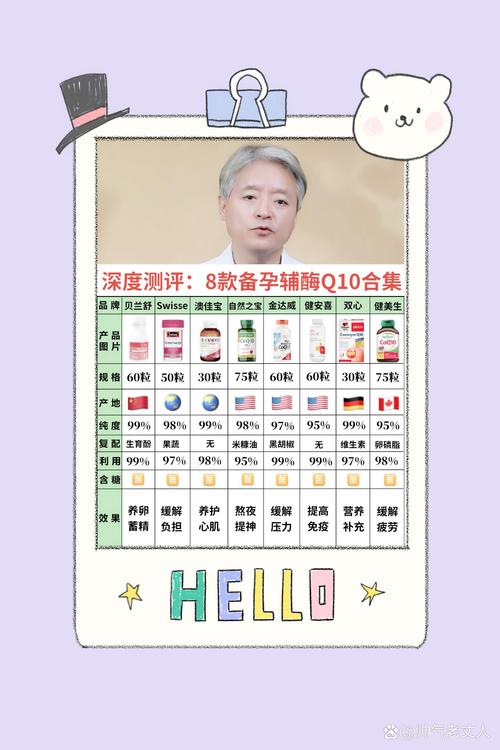 孕婦為何不能吃Q10