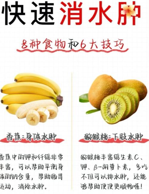 吃b群可以消水腫嗎