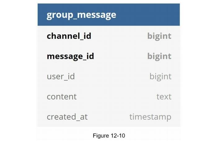 Discord已讀會知道嗎:深度解析Discord訊息已讀狀態與隱私設定 1 Discord已讀會知道嗎