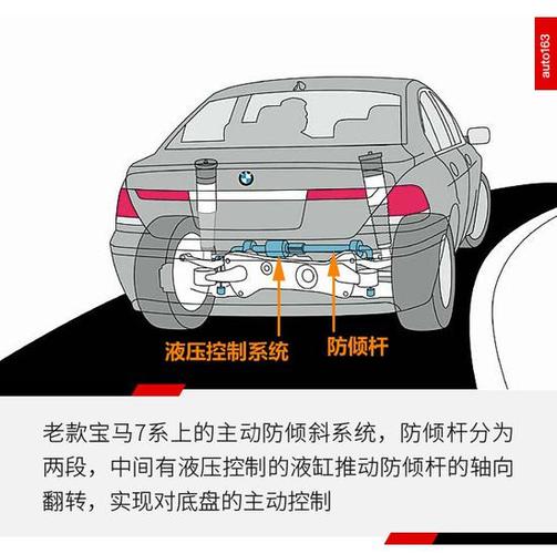 防傾桿有效嗎:解析其功能、原理與對行車安全的影響 1 防傾桿有效嗎