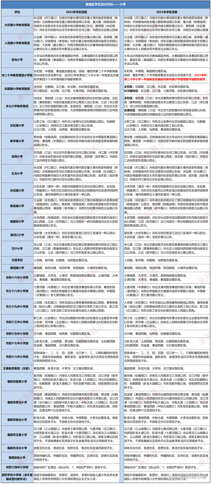 學區會變動嗎?深入解析台灣學區劃分、變動原因與應對策略 1 學區會變動嗎