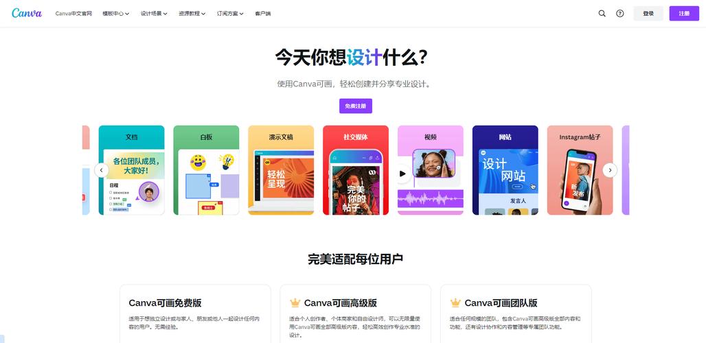 Canva AI要錢嗎