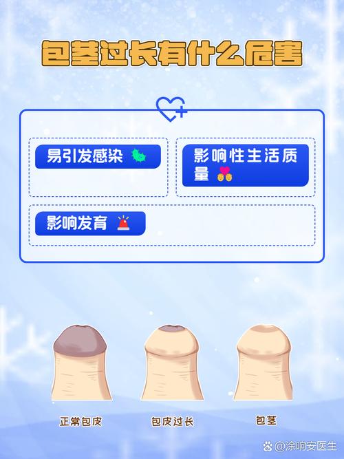 包皮怎樣算過長