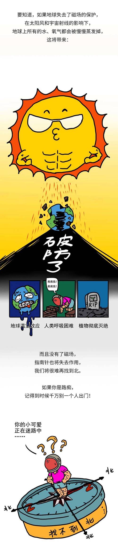 地球面臨什麼問題