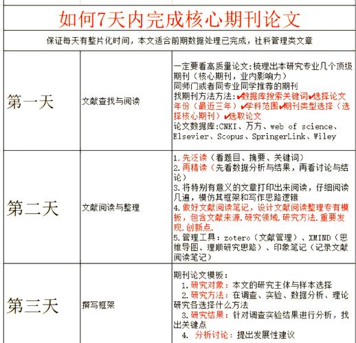 論文精裝 多久?從標準時程到急件處理,完整解析您的等待時間 1 論文精裝 多久