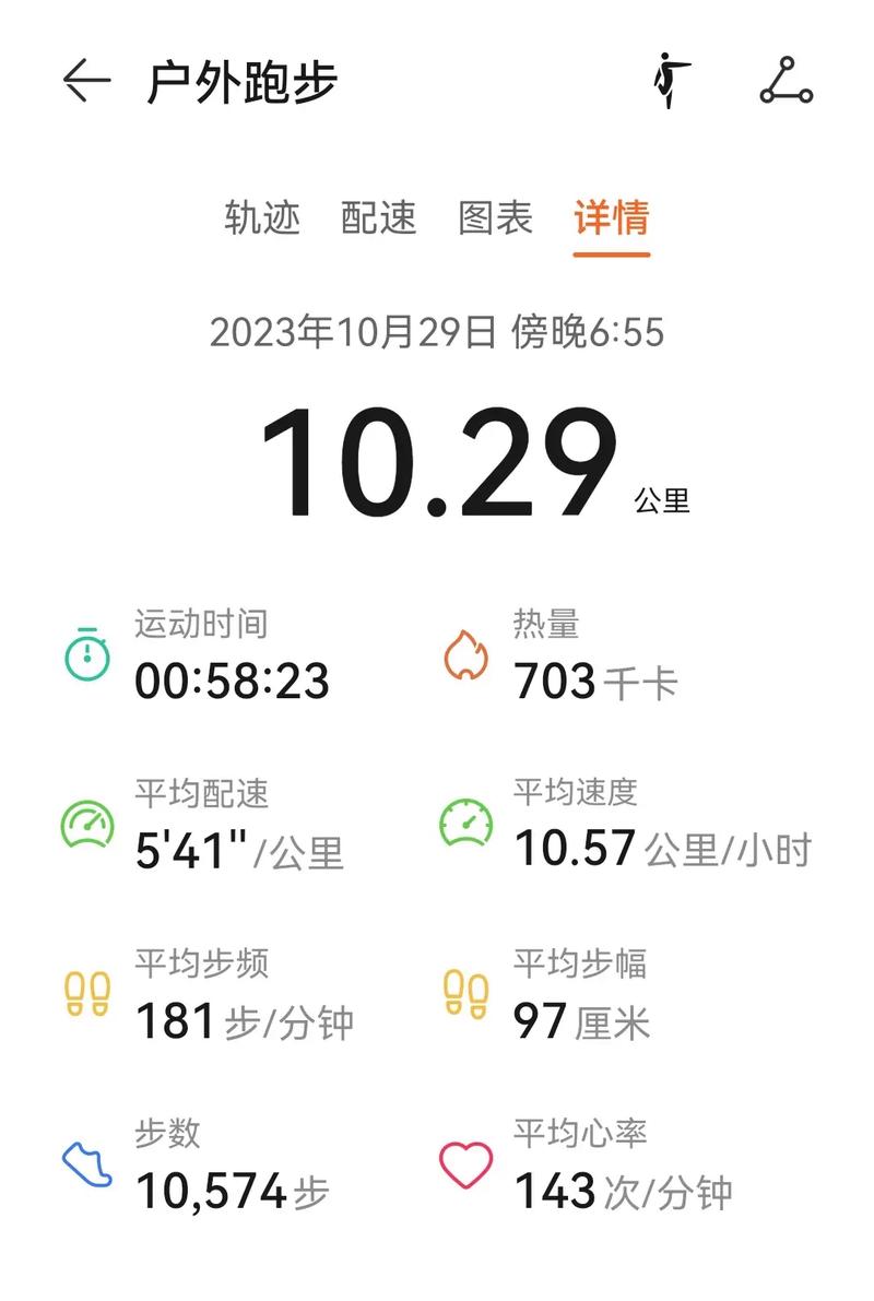 一公里正常人跑多久:從入門到進階,完整解析您的跑步時間 3 一公里正常人跑多久