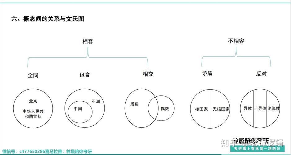 如何製作文氏圖:從零開始,圖解一步步教你繪製清晰專業的文氏圖 1 如何製作文氏圖