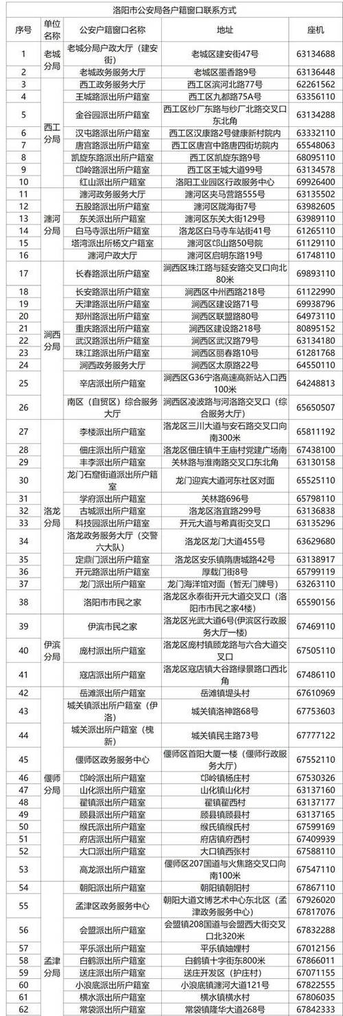 身分證字號可以查什麼