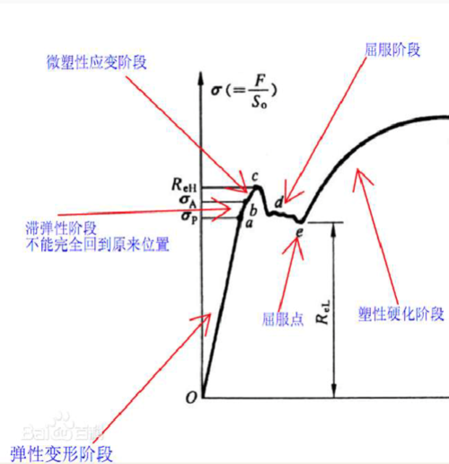 降伏強度越大越好嗎:深入解析材料選擇的關鍵考量與應用 3 降伏強度越大越好嗎