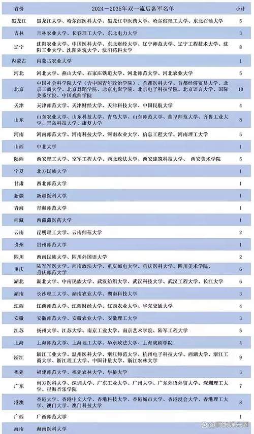 虎尾科技大學排名第幾