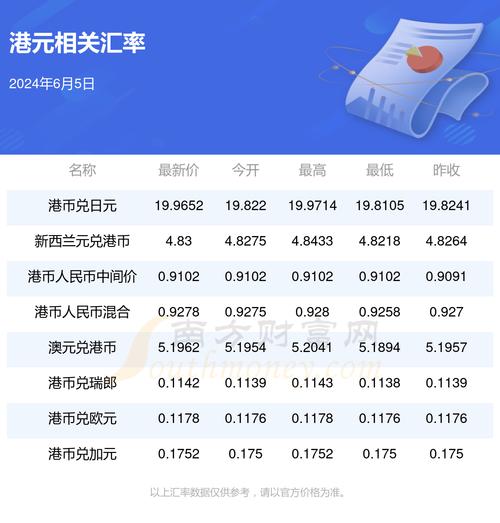 一千蚊美金等於港幣幾多錢