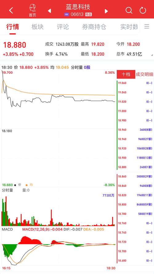 暗盤交易 是什麼