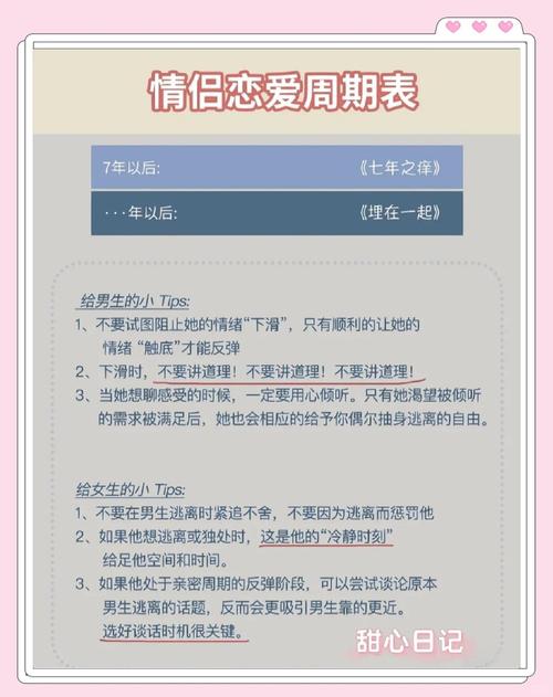 熱戀期都多久?從科學、心理學角度深度解析熱戀期的黃金時限與經營秘訣 3 熱戀期都多久