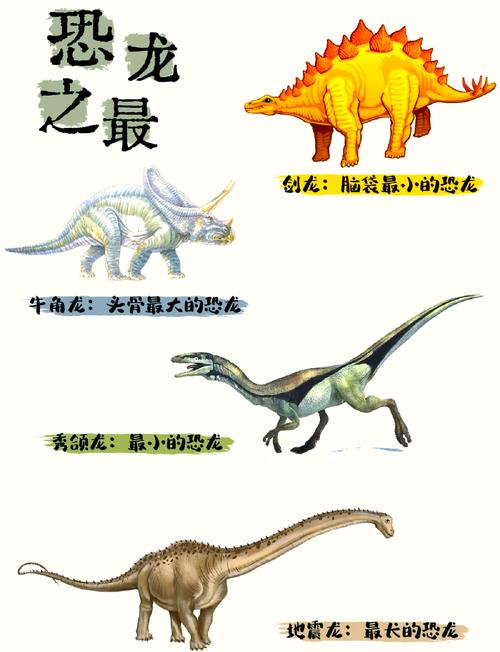 恐龍是誰的祖先