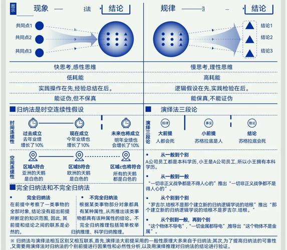什麼是歸納式查經法:掌握聖經真理的深度探索指南 1 什麼是歸納式查經法