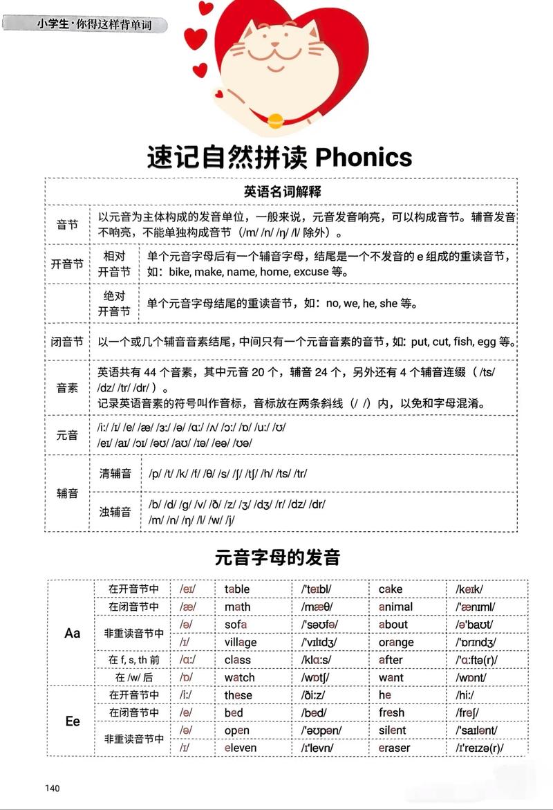 自然發音要背嗎