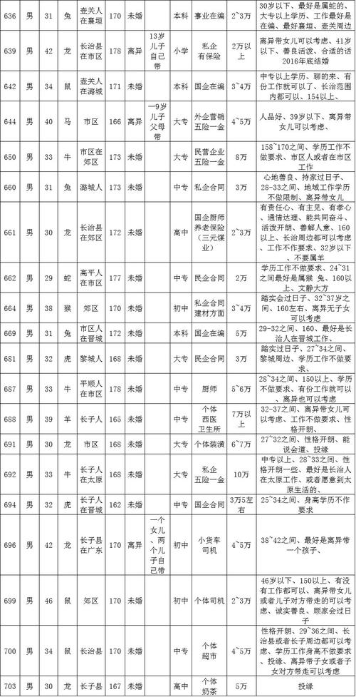 政風 多少錢