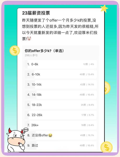 投票薪水怎麼算