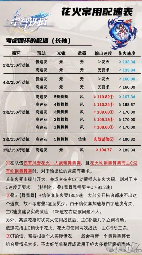 花火節 幾點卡位