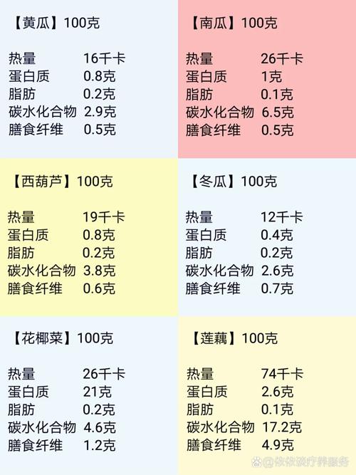 食品營養成分資料庫