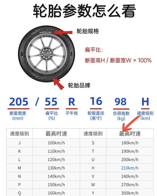 機車輪胎多少錢